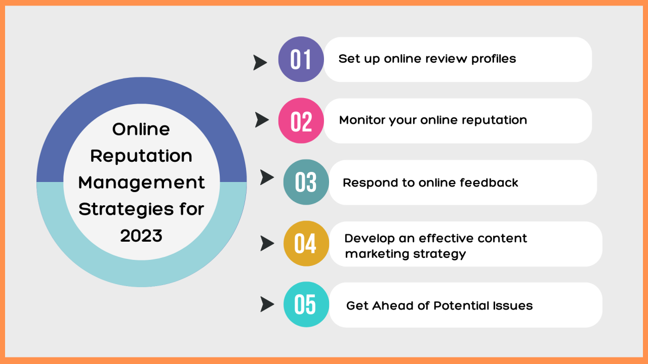 Strategies To Manage Online Reputation For Real Estate