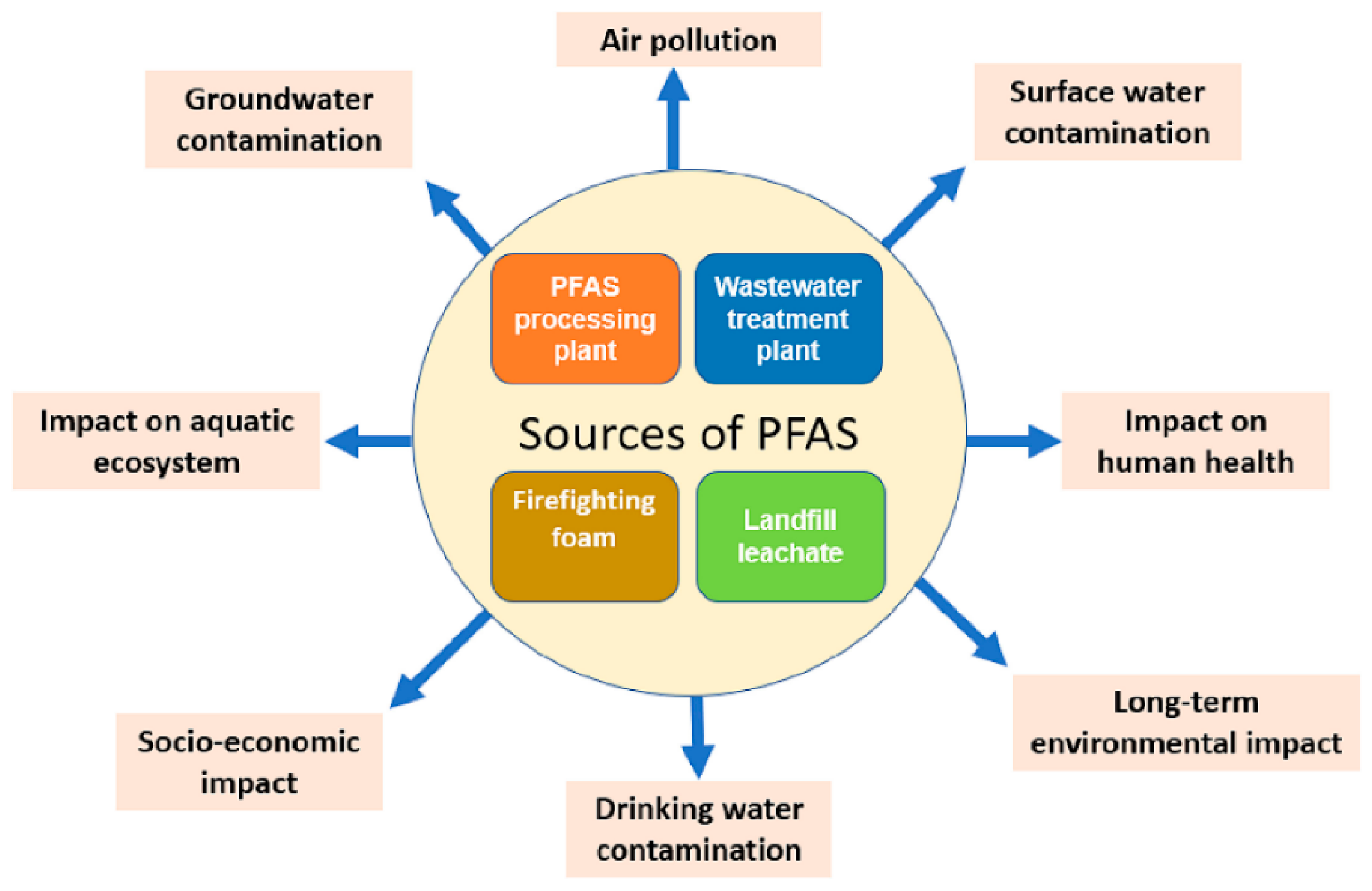 The Critical Role of Activated Carbon in Tackling PFAS and Other Contaminants