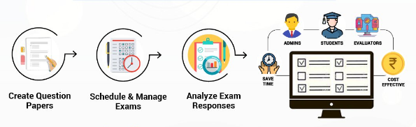 5 Key Features Every Exam Prep Platform Should Offer